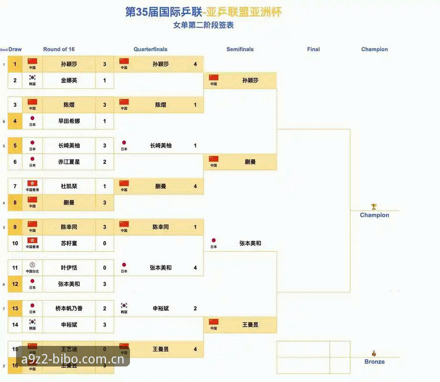 U17世界杯抽签结果分析教程：中国男女足对阵形势全解读