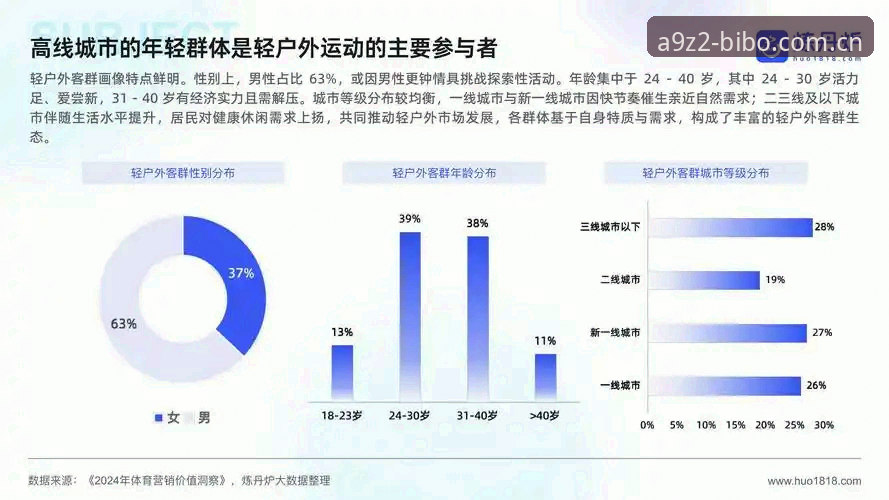 必博体育官网行业趋势与用户体验详解